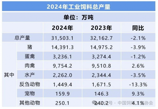黄庆生处长解读我国饲料行业发展现状与趋势 ——推动饲料行业创新发展，促进节粮提效